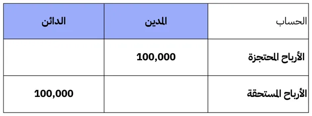 قيد الأرباح المستحقة